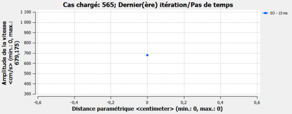 relevé de vent cfd anemomètre