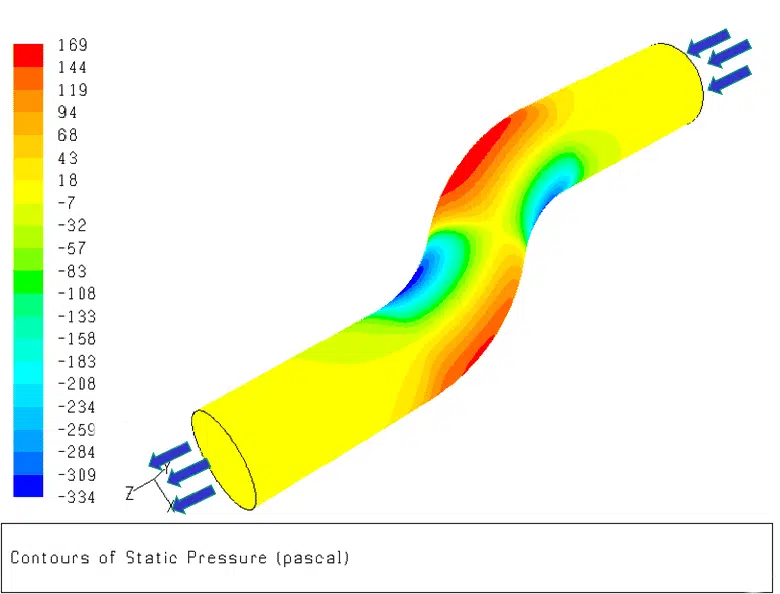 Campo de presión y de velocidad en una tubería — localización de las zonas de impacto (CFD)