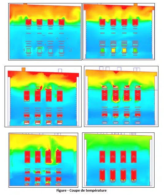 Estudio de la estratificación térmica en la fábrica — corte de temperatura CFD