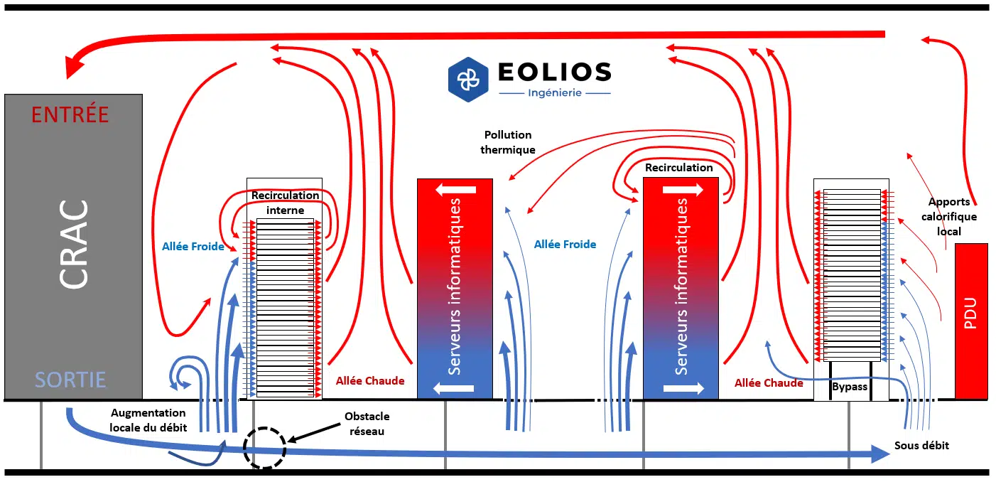 Esquema de la circulación del aire en un centro de datos