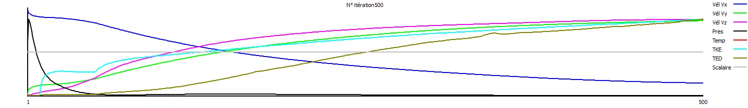 Ilustración de un diagrama de convergencia