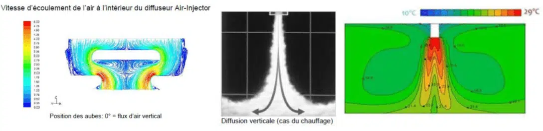 Sistemas de difusión submodelizados en CFD