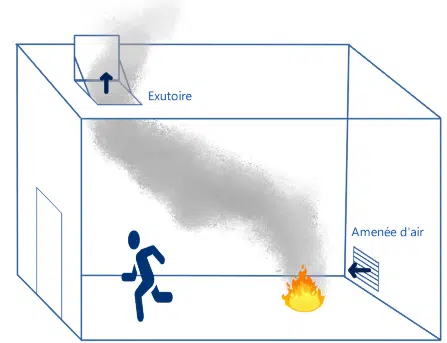 Esquema de un sistema de extracción de humos en ventilación natural