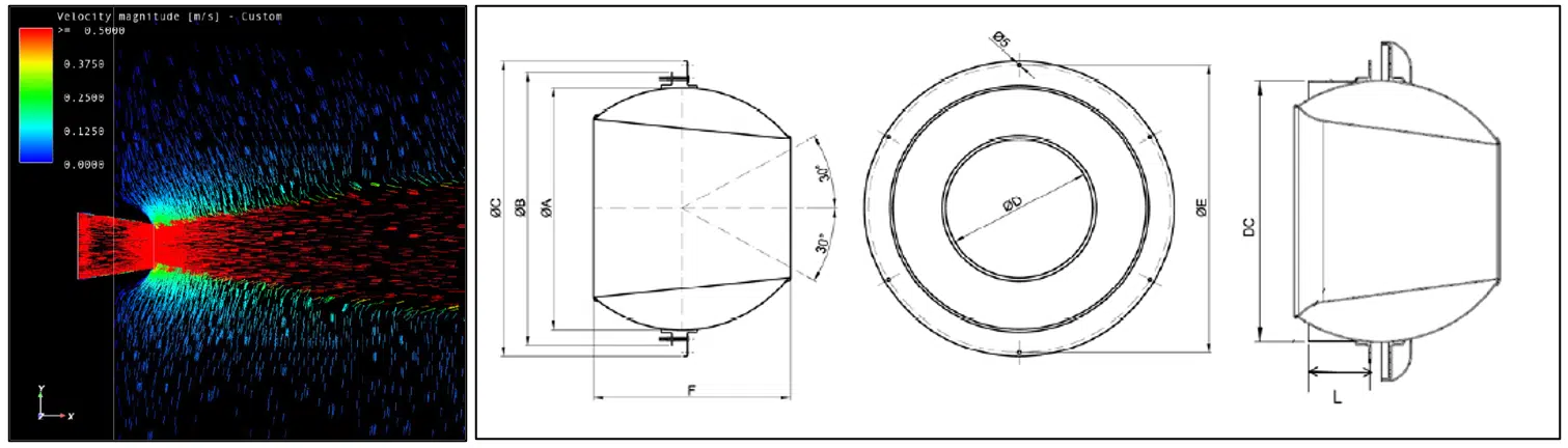 Efectos de inducción de una boquilla cónica