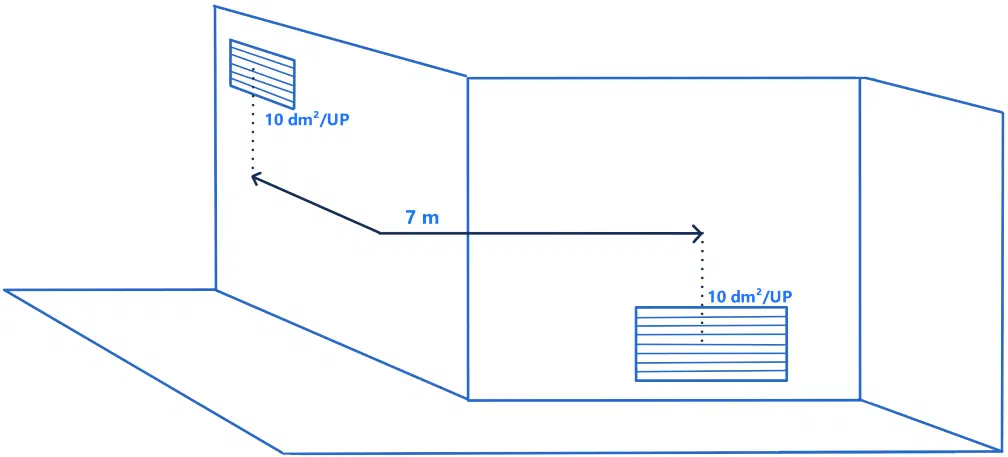 Reglas de dimensionamiento de las rejillas — circulación en ángulo — IT 246