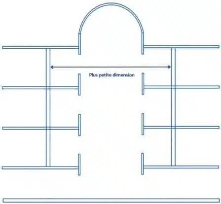 Cálculo de la dimensión más pequeña IT263