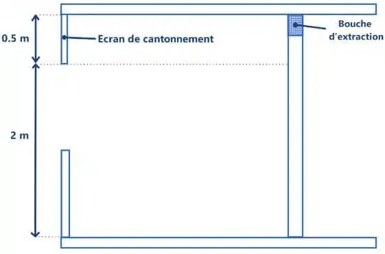 Dimensionamiento de las pantallas de cantonamiento IT263