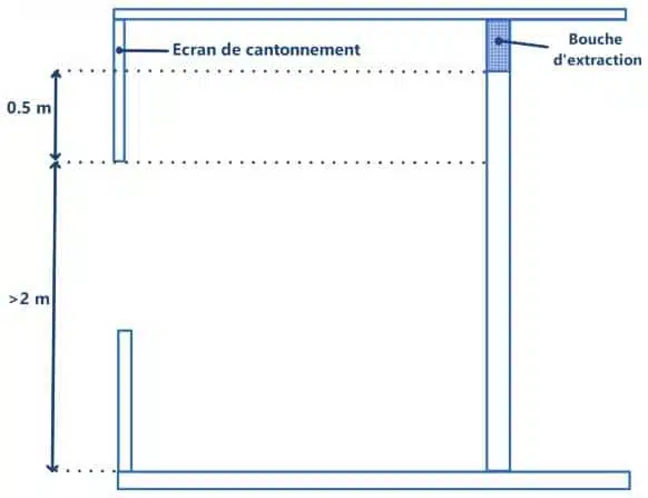 Dimensionamiento de las pantallas de cantonamiento IT263