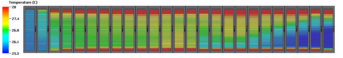 Identification des points chauds en entrée de serveurs
