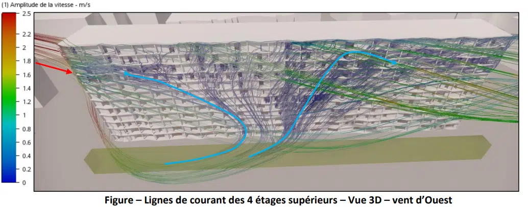 Recirculaciones de aire en la parte trasera del bloque residencial