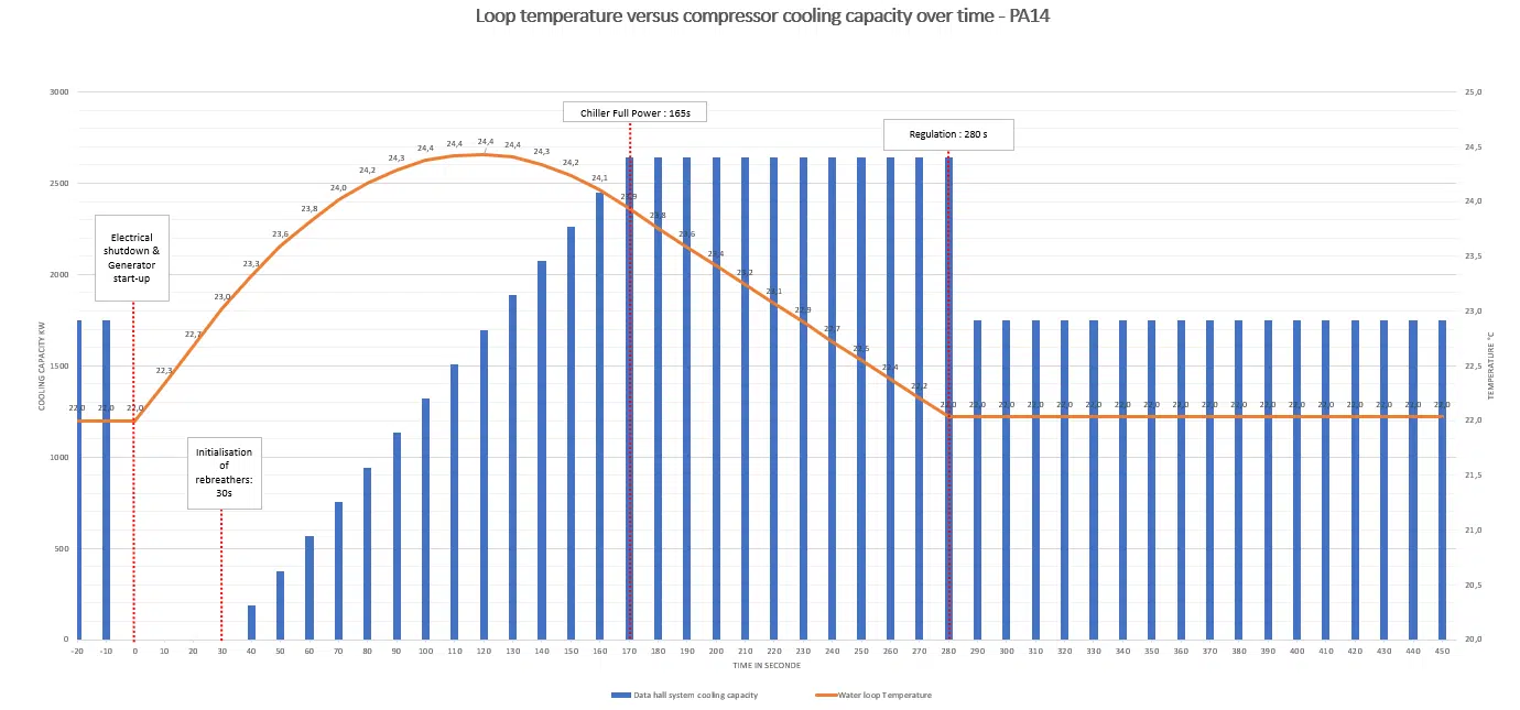 Cálculo de la distribución de las temperaturas del agua a la salida de un tanque de almacenamiento