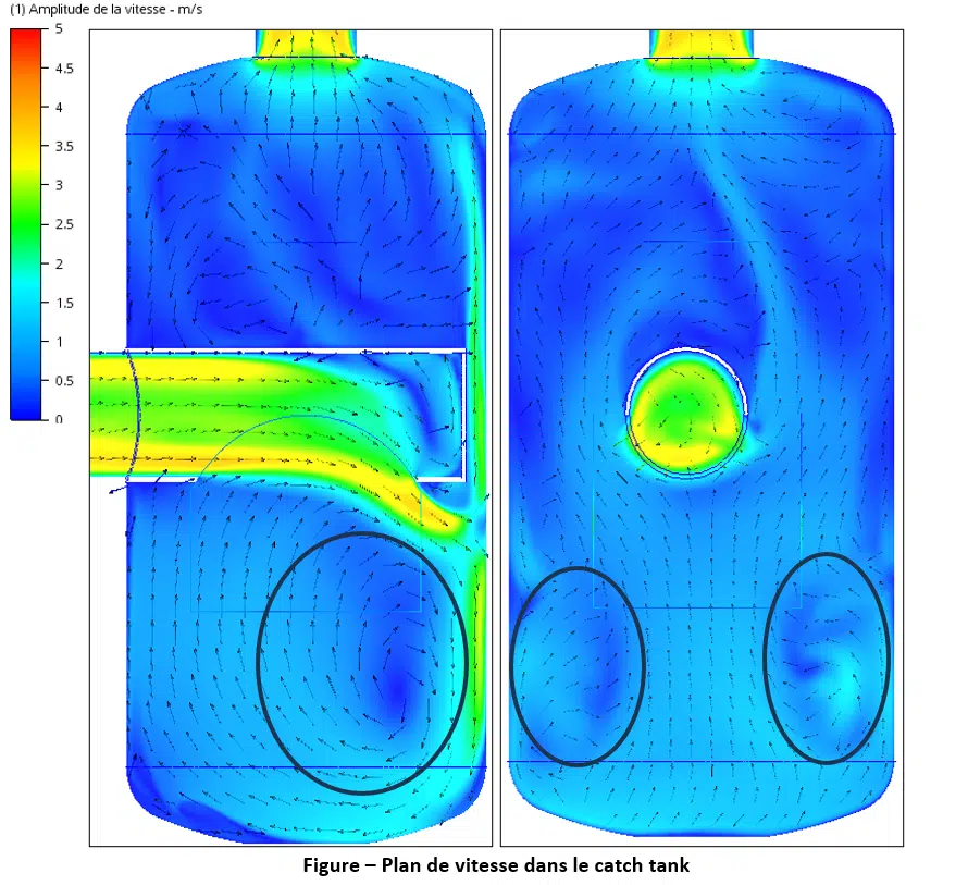 Plans CFD de vitesse d'air à l'intérieur du catch tank et zones de recirculation