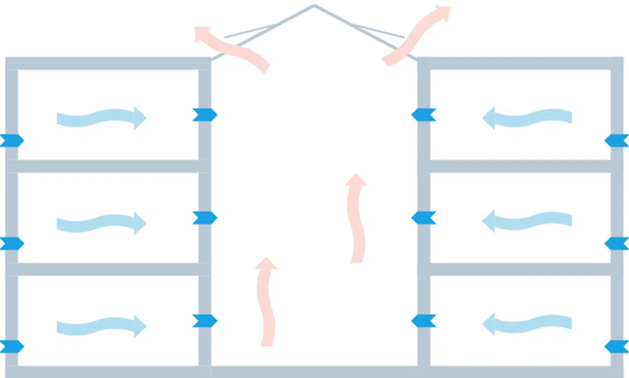 Principio de la ventilación de un atrio