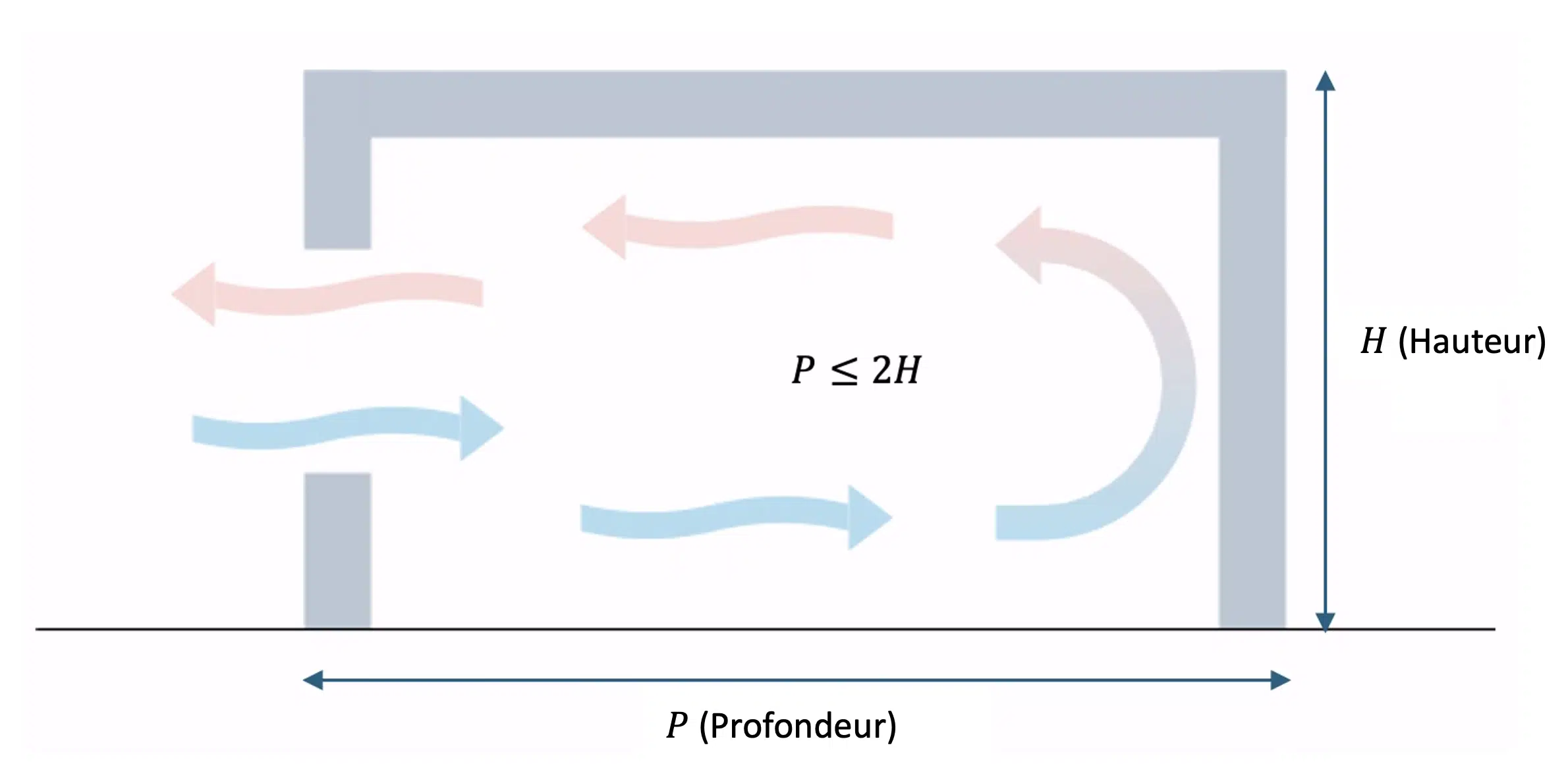 Esquema de la ventilaci\u00f3n mono-expuesta (tiro t\u00e9rmico)
