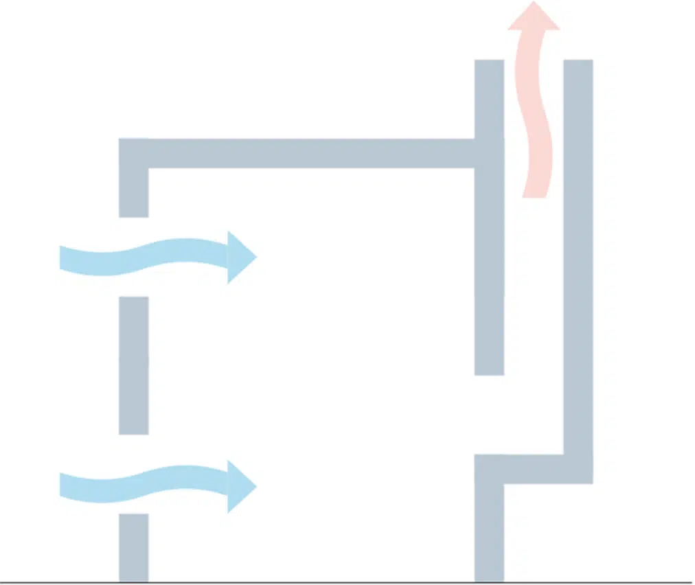 Esquema de la ventilación por chimenea