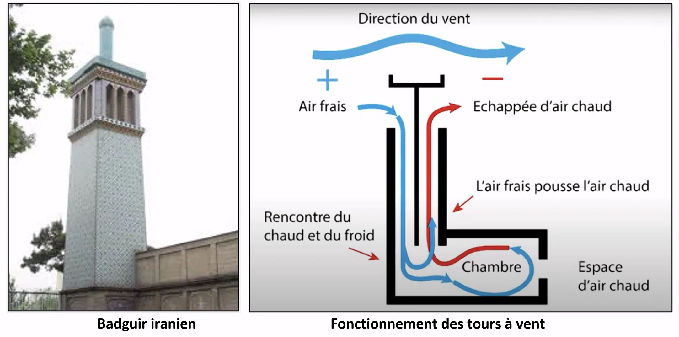 ¿Qué es la ventilación natural?