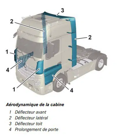 Deflectores aerodinámicos instalados en un camión — reducción de la resistencia