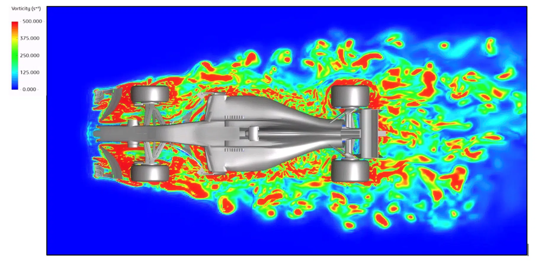 Plano horizontal de vorticidad alrededor del Fórmula 1