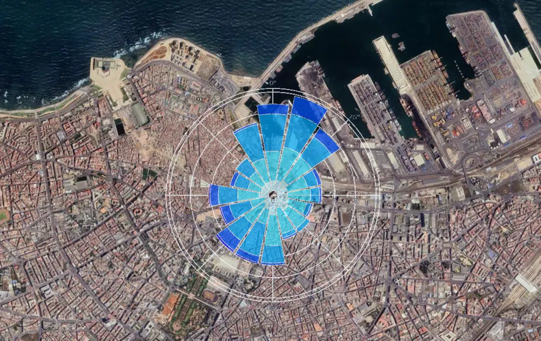 Rosa de los vientos anual de la ciudad de Casablanca