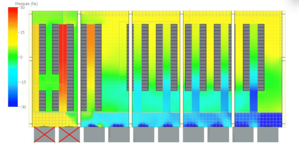 Schéma simulé de la pression de l'air à l'intérieur d'un datacenter hyperscale, généré par CFD (Computational Fluid Dynamics). L’image montre une coupe du bâtiment avec différents niveaux de pression représentés par un dégradé de couleurs allant du bleu (basse pression) au rouge (haute pression). On y distingue l’emplacement des rangées de serveurs, des allées froides et chaudes, ainsi que le parcours du flux d’air optimisé pour la dissipation thermique dans l’environnement interne du datacenter.