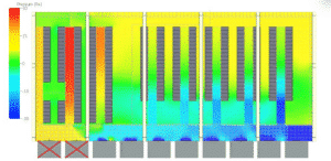 Schéma simulé de la pression de l'air à l'intérieur d'un datacenter hyperscale, généré par CFD (Computational Fluid Dynamics). L’image montre une coupe du bâtiment avec différents niveaux de pression représentés par un dégradé de couleurs allant du bleu (basse pression) au rouge (haute pression). On y distingue l’emplacement des rangées de serveurs, des allées froides et chaudes, ainsi que le parcours du flux d’air optimisé pour la dissipation thermique dans l’environnement interne du datacenter.