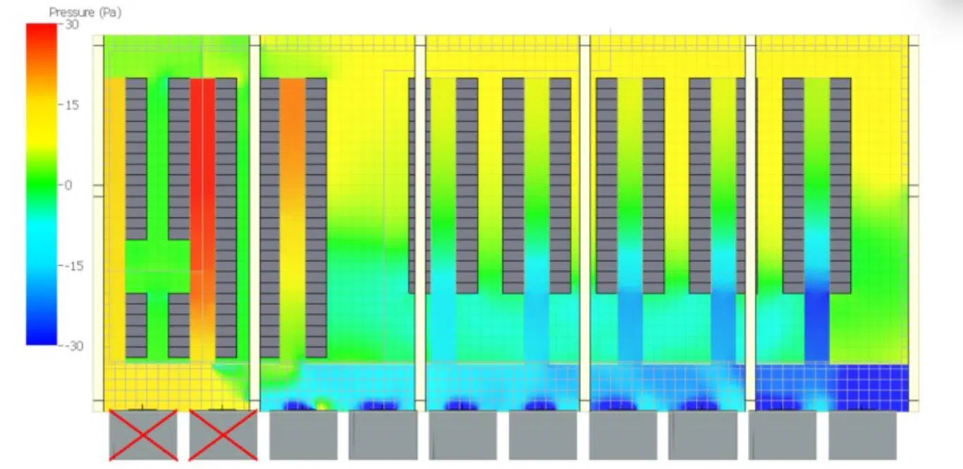Druckverteilung Im Hyperscale Rechenzentrum
