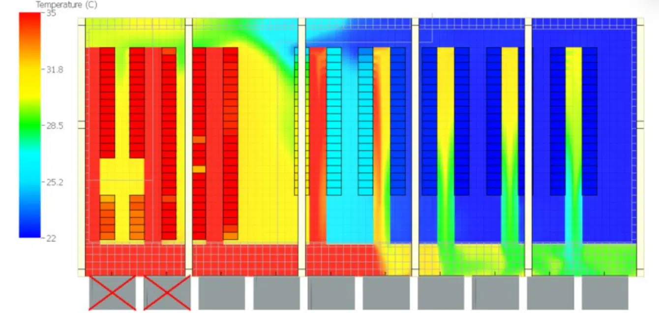 Schéma en vue de dessus illustrant la répartition de la température à l’intérieur d’un centre de données hyperscale, réalisé par simulation CFD (Computational Fluid Dynamics). L’image montre l’agencement des allées et des racks informatiques, avec des variations de couleurs pour indiquer les différences de température : zones froides en bleu, températures modérées en vert et zones chaudes en rouge. On distingue des flèches ou des gradients montrant la circulation de l’air au sein de l’infrastructure, soulignant les flux d’air froid provenant des allées froides et l’extraction de l’air chaud des allées chaudes.