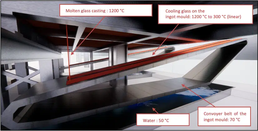 Condiciones de contorno en temperatura para la simulación CFD