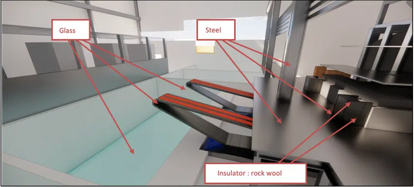 Materiales utilizados para la simulación CFD